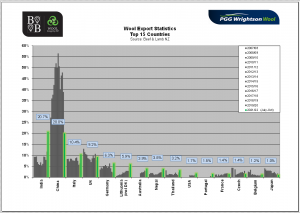 BBNZ stats