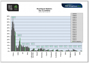 export NZ